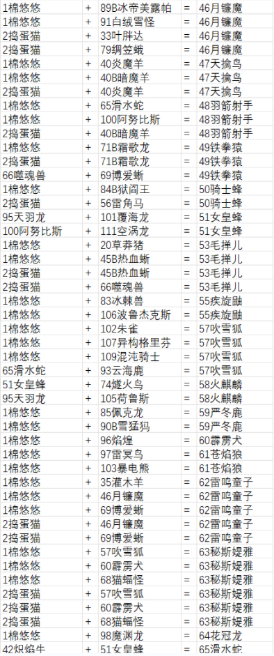 幻兽帕鲁配种繁殖大全