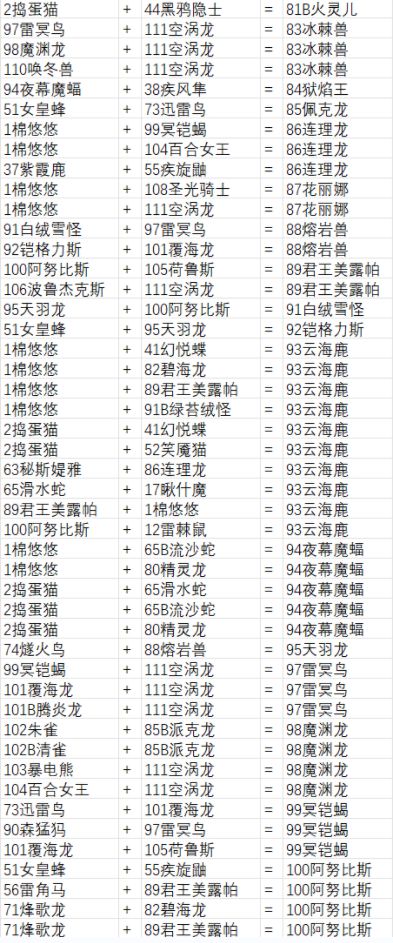 幻兽帕鲁配种繁殖大全