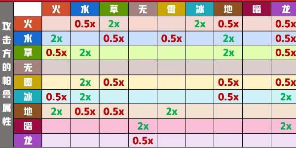 幻兽帕鲁全地图点位一览