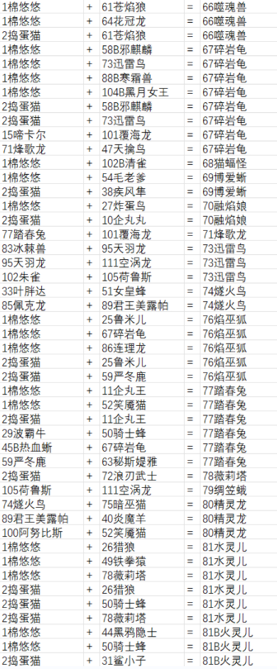 幻兽帕鲁配种繁殖大全