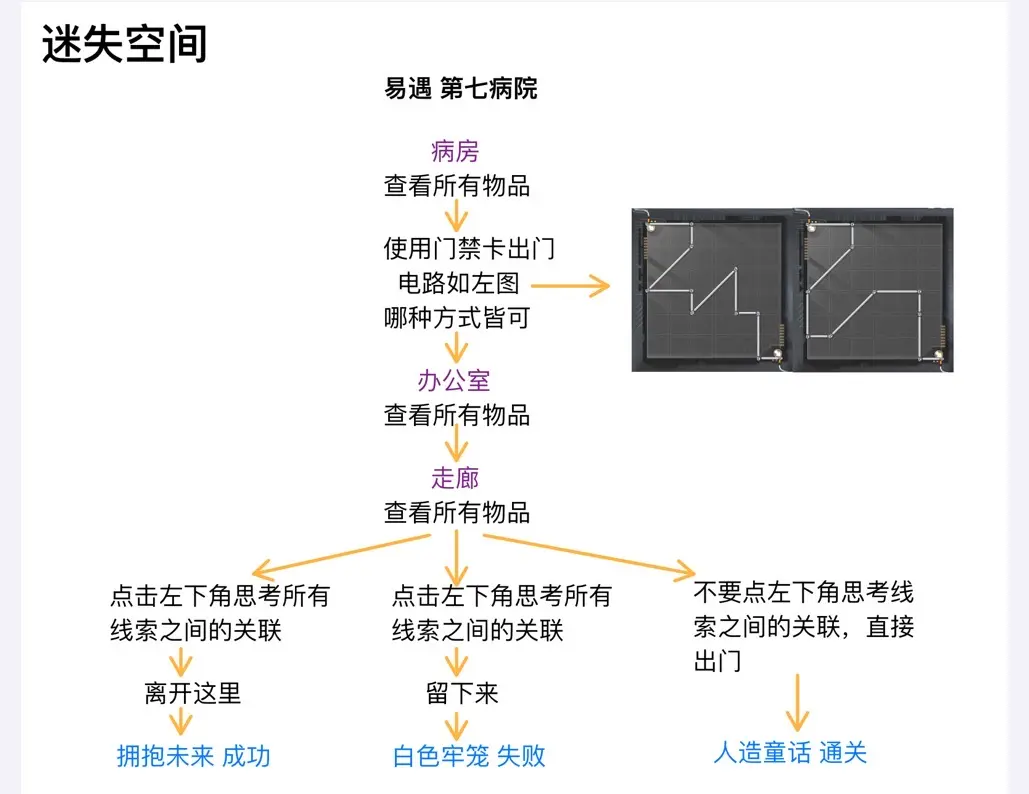 世界之外人偶之匣迷失空间怎么开启