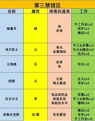 幻兽帕鲁第三禁猎区位置一览