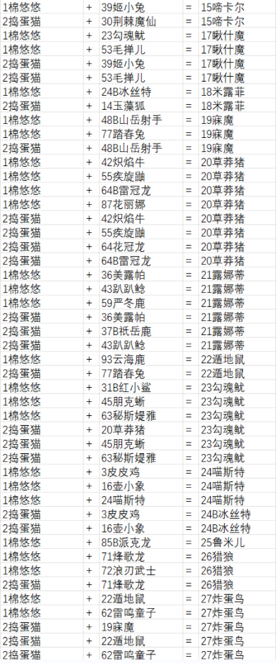 幻兽帕鲁配种繁殖大全