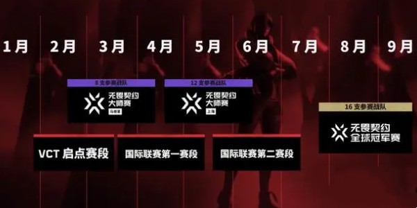 无畏契约公布2024赛事规划