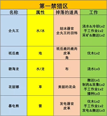 幻兽帕鲁第一禁猎区位置一览