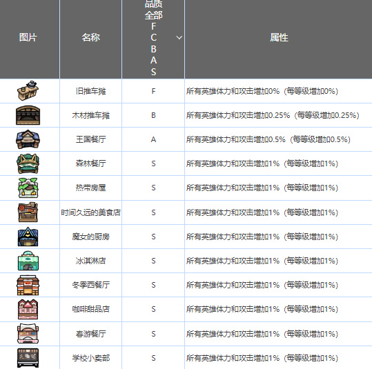 我们的食堂人物介绍