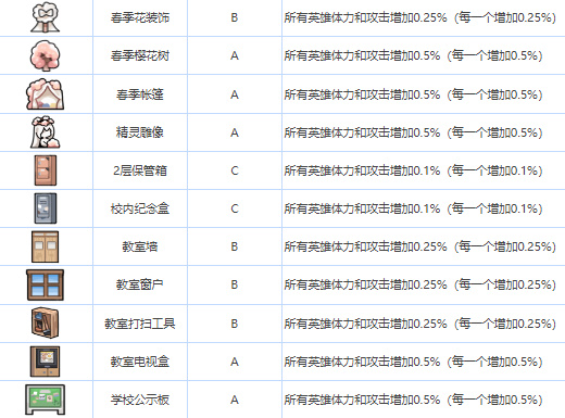 我们的食堂人物介绍